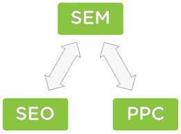 ppc seo PPC and SEO