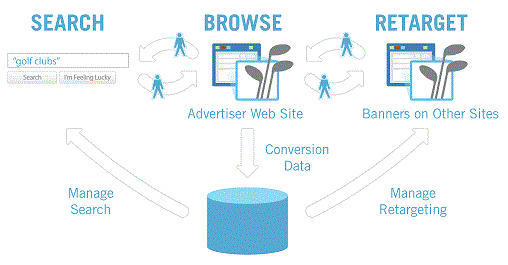 searchretargeting