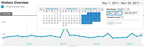 1 Google Analytics
